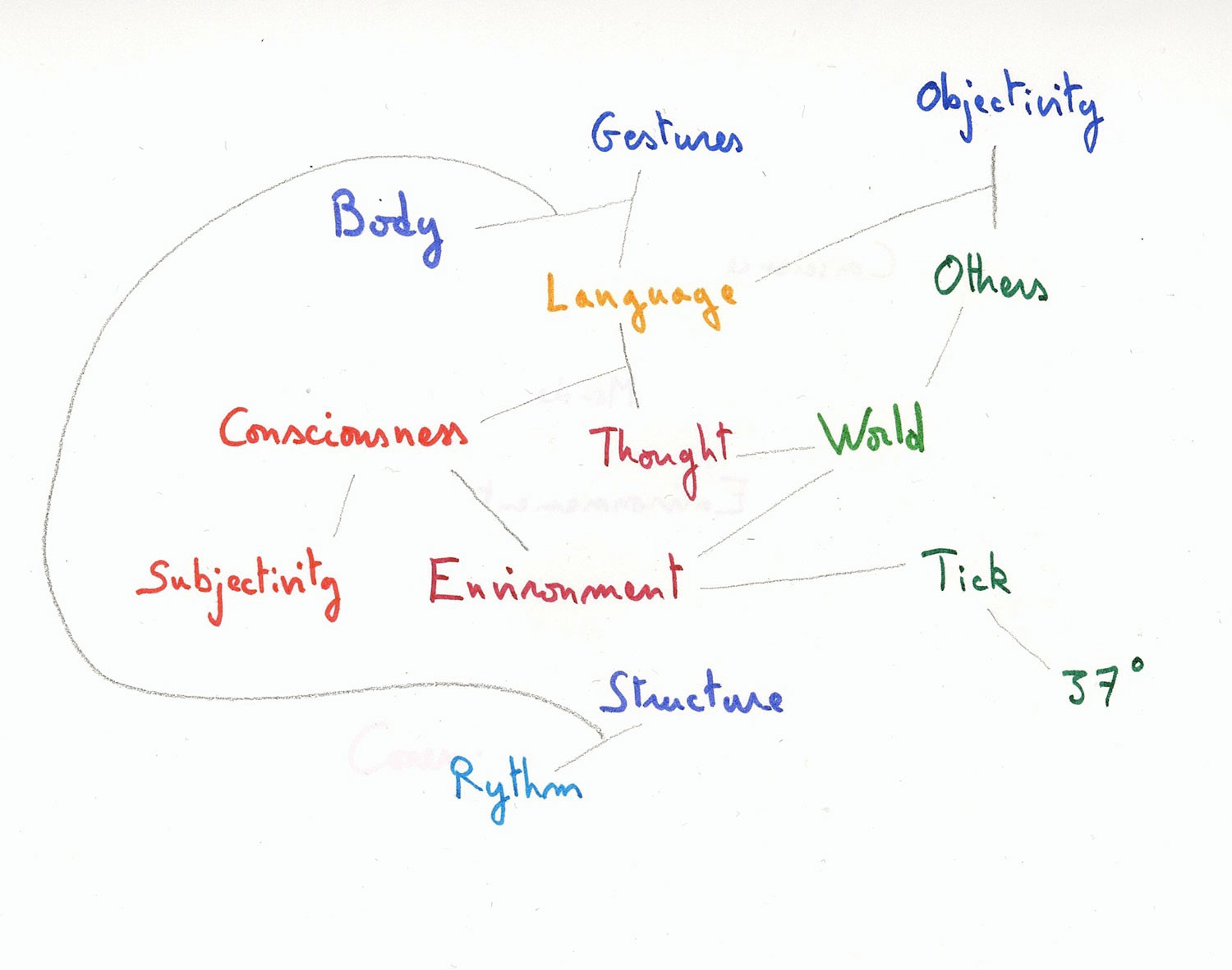 ideographie-noe-soulier.jpg